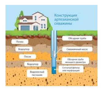 Артезианская скважина